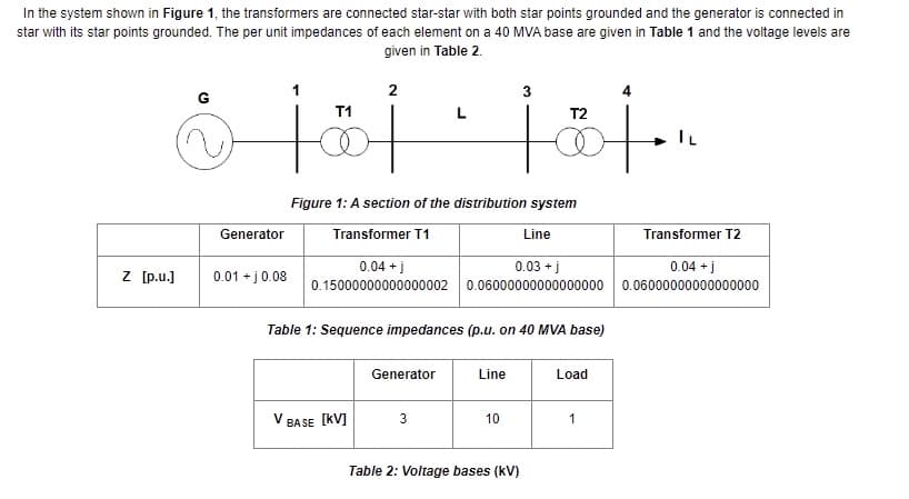 In the system shown in Figure 1, the transformers are connected star-star with both star points grounded and the generator is connected in
star with its star points grounded. The per unit impedances of each element on a 40 MVA base are given in Table 1 and the voltage levels are
given in Table 2.
Z [p.u.]
Generator
2
joi
0.01 + j0.08
L
Figure 1: A section of the distribution system
Transformer T1
Line
V BASE [KV]
0.04 + j
0.03 + j
0.15000000000000002 0.06000000000000000
Generator
Table 1: Sequence impedances (p.u. on 40 MVA base)
3
T2
181.
Line
3
10
Table 2: Voltage bases (kV)
Load
1
Transformer T2
0.04 + j
0.06000000000000000