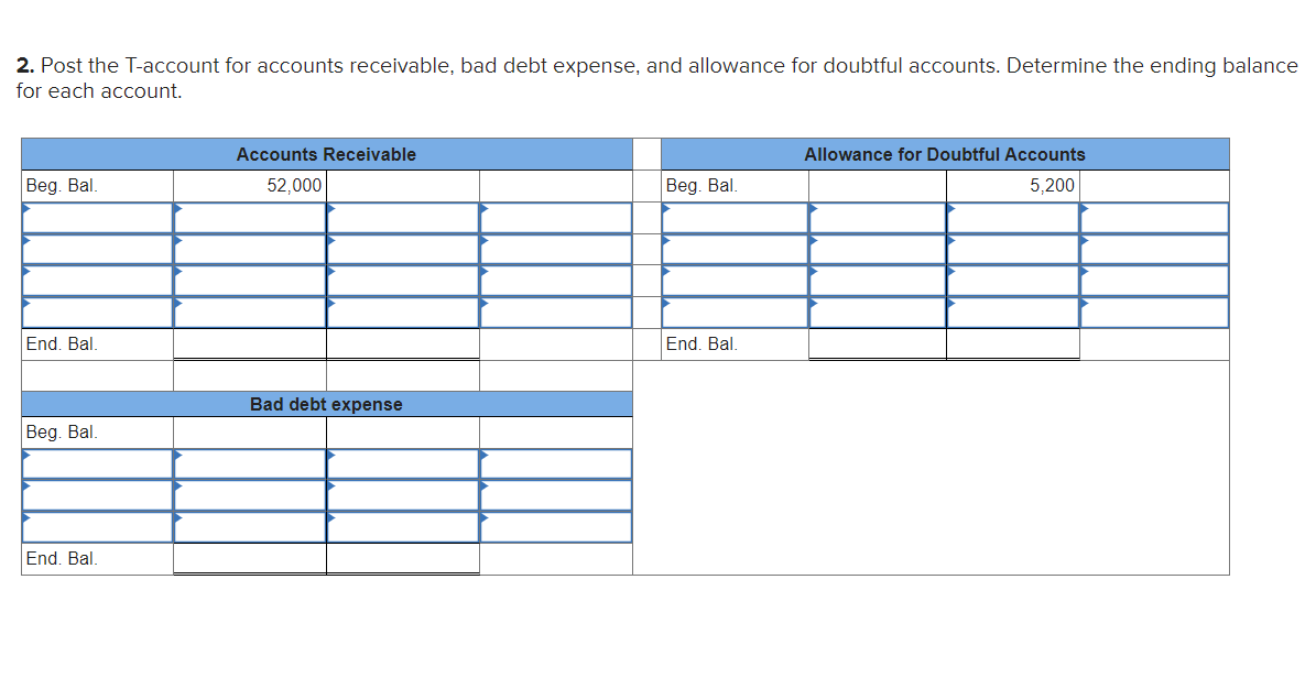 2. Post the T-account for accounts receivable, bad debt expense, and allowance for doubtful accounts. Determine the ending balance
for each account.
Beg. Bal.
End Bal
Beg. Bal.
End. Bal.
Accounts Receivable
52,000
Bad debt expense
Beg. Bal.
End. Bal.
Allowance for Doubtful Accounts
5,200