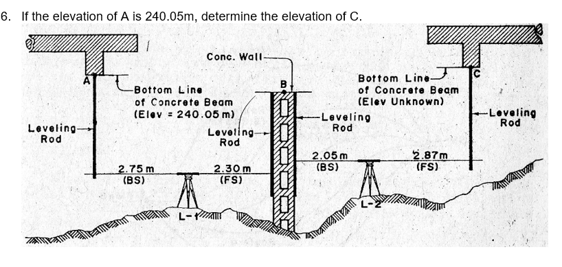 6. If the elevation of A is 240.05m, determine the elevation of C.
1
Conc. Wall-
-Bottom Line
Bottor
of Concrete Beam
(Elev = 240.05 m)
Leveling-
Rod
2.75 m
(BS)
L-
Leveling-
Rod
2.30m
(FS)
J.
Bottom Line-
of Concrete Beam
(Elev Unknown)
2.87m
(FS)
-Leveling
Rod
2.05m
(BS)
C
-Leveling
Rod