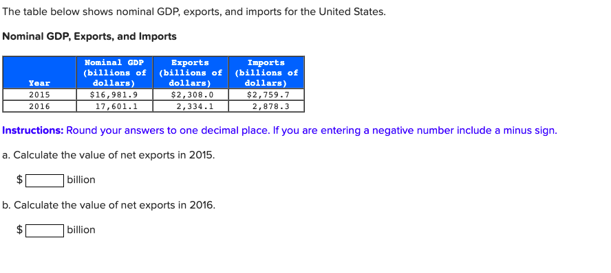 The table below shows nominal GDP, exports, and imports for the United States.
Nominal GDP, Exports, and Imports
Year
2015
2016
Nominal GDP
Exports
Imports
(billions of (billions of (billions of
dollars)
$2,308.0
2,334.1
LA
dollars)
$16,981.9
17,601.1
Instructions: Round your answers to one decimal place. If you are entering a negative number include a minus sign.
a. Calculate the value of net exports in 2015.
billion
b. Calculate the value of net exports in 2016.
billion
dollars)
$2,759.7
2,878.3