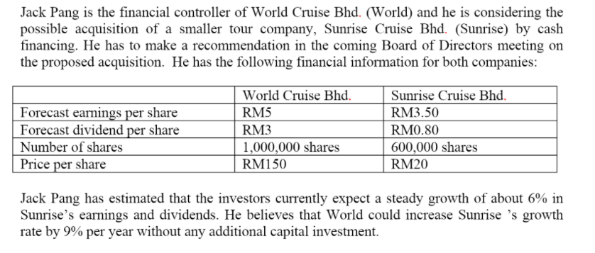 Jack Pang is the financial controller of World Cruise Bhd. (World) and he is considering the
possible acquisition of a smaller tour company, Sunrise Cruise Bhd. (Sunrise) by cash
financing. He has to make a recommendation in the coming Board of Directors meeting on
the proposed acquisition. He has the following financial information for both companies:
World Cruise Bhd.
Sunrise Cruise Bhd.
Forecast earnings per share
Forecast dividend per share
Number of shares
Price per share
RM5
RM3.50
RM3
RM0.80
1,000,000 shares
600,000 shares
RM150
RM20
Jack Pang has estimated that the investors currently expect a steady growth of about 6% in
Sunrise's earnings and dividends. He believes that World could increase Sunrise 's growth
rate by 9% per year without any additional capital investment.
