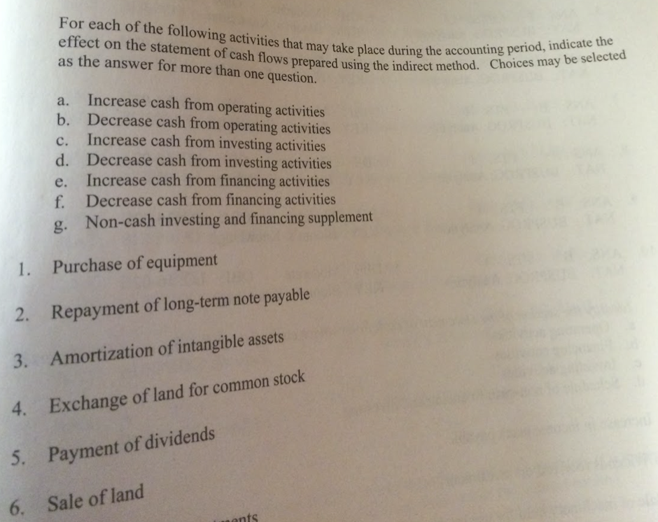 For each of the following activities that may take place during the accounting period, indicate the
effect on the statement of cash flows prepared using the indirect method. Choices may be selected
as the answer for more than one question.
Increase cash from operating activities
b. Decrease cash from operating activities
Increase cash from investing activities
d. Decrease cash from investing activities
Increase cash from financing activities
Decrease cash from financing activities
g. Non-cash investing and financing supplement
a.
c.
e.
f.
1. Purchase of equipment
Repayment of long-term note payable
2.
Amortization of intangible assets
3.
Exchange of land for common stock
4.
5. Payment of dividends
6. Sale of land
nents
