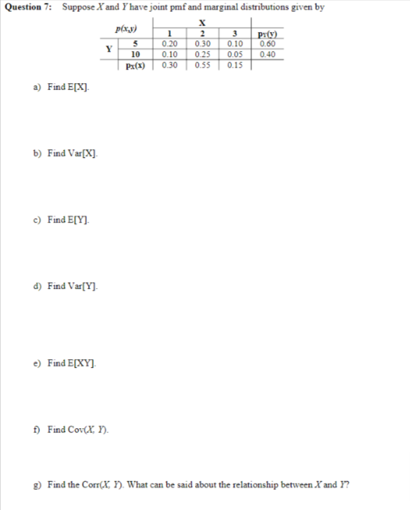 Question 7: Suppose X and Y have joint pmf and marginal distributions given by
X
1
2
0.20
0.30
0.10
0.25
0.30 0.55
a) Find E[X].
b) Find Var[X].
c) Find E[Y].
d) Find Var[Y].
e) Find E[XY].
Y
f) Find Cov(X, Y).
p(x,y)
5
10
Px(x)
3
0.10
0.05
0.15
py(y)
0.60
0.40
g) Find the Corr(X, Y). What can be said about the relationship between X and Y?