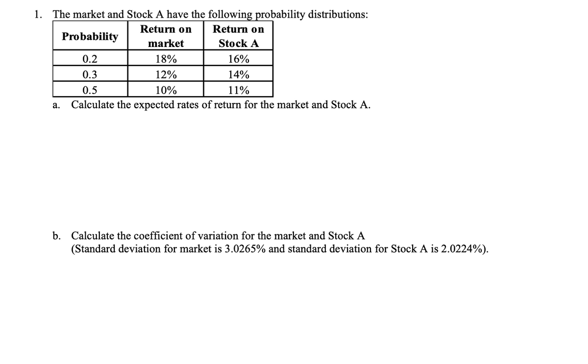 1. The market and Stock A have the following probability distributions:
Return on
Return on
Probability
market
Stock A
0.2
18%
16%
0.3
12%
14%
0.5
10%
11%
a.
Calculate the expected rates of return for the market and Stock A.
b. Calculate the coefficient of variation for the market and Stock A
(Standard deviation for market is 3.0265% and standard deviation for Stock A is 2.0224%).
