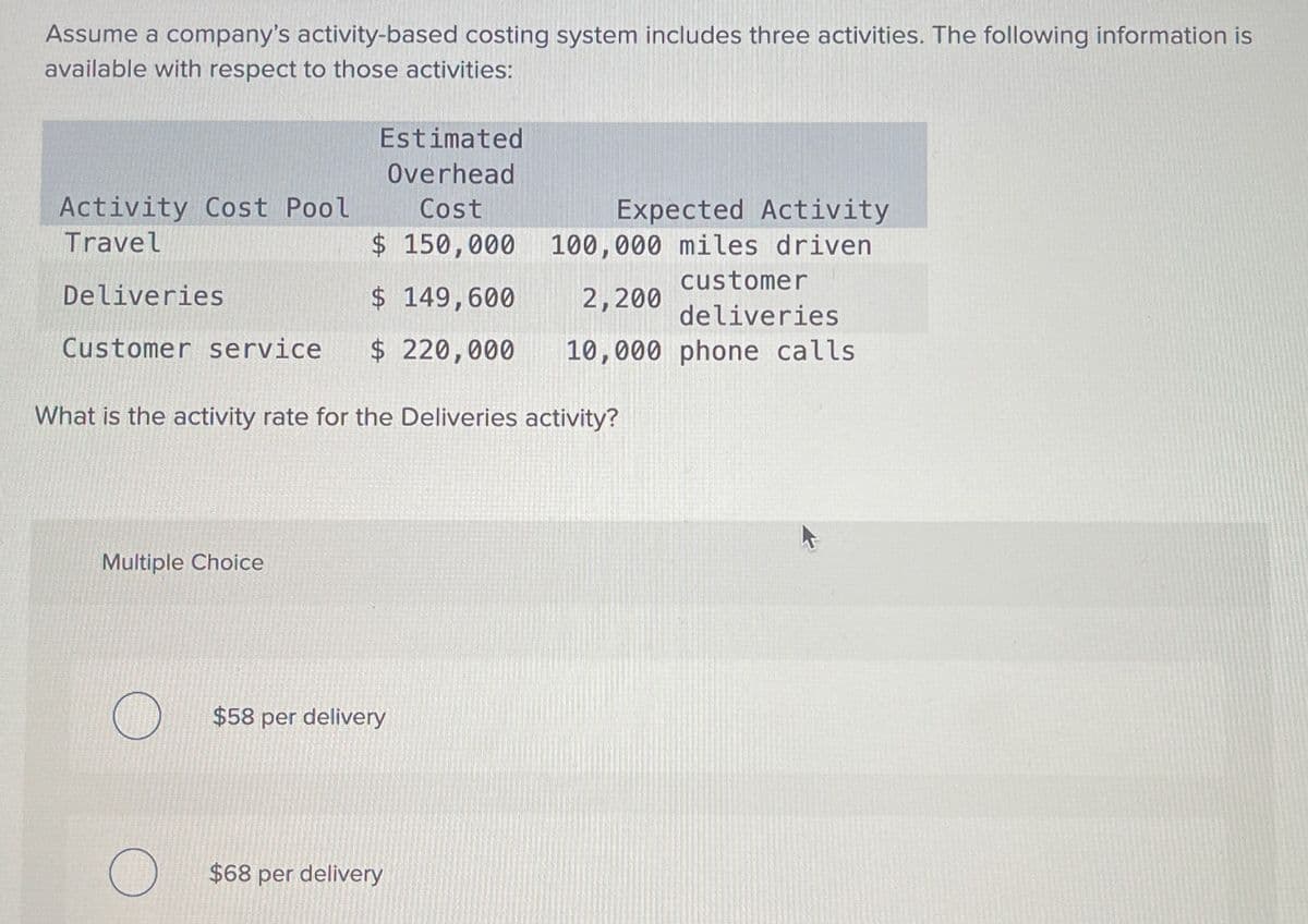Assume a company's activity-based costing system includes three activities. The following information is
available with respect to those activities:
Estimated
Activity Cost Pool
Overhead
Cost
Travel
$ 150,000
Expected Activity
100,000 miles driven
customer
Deliveries
$ 149,600
2,200
deliveries
Customer service
$ 220,000
10,000 phone calls
What is the activity rate for the Deliveries activity?
Multiple Choice
$58 per delivery
$68 per delivery