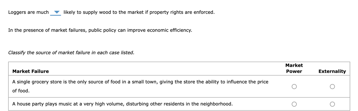 Loggers are much
likely to supply wood to the market if property rights are enforced.
In the presence of market failures, public policy can improve economic efficiency.
Classify the source of market failure in each case listed.
Market
Market Failure
Power
Externality
A single grocery store is the only source of food in a small town, giving the store the ability to influence the price
of food.
A house party plays music at a very high volume, disturbing other residents in the neighborhood.
