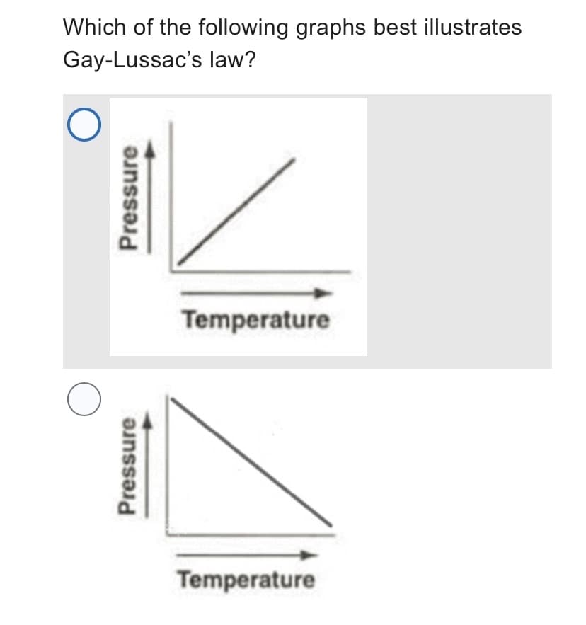 Which of the following graphs best illustrates
Gay-Lussac's law?
O
Pressure
Pressure
Temperature
Temperature