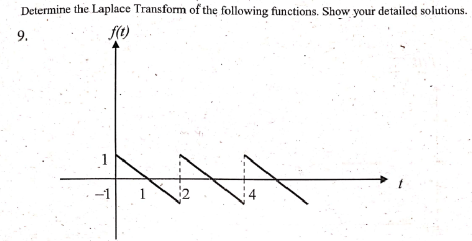 Determine the Laplace Transform of the following functions. Show your detailed solutions.
9.
f(t)
-1