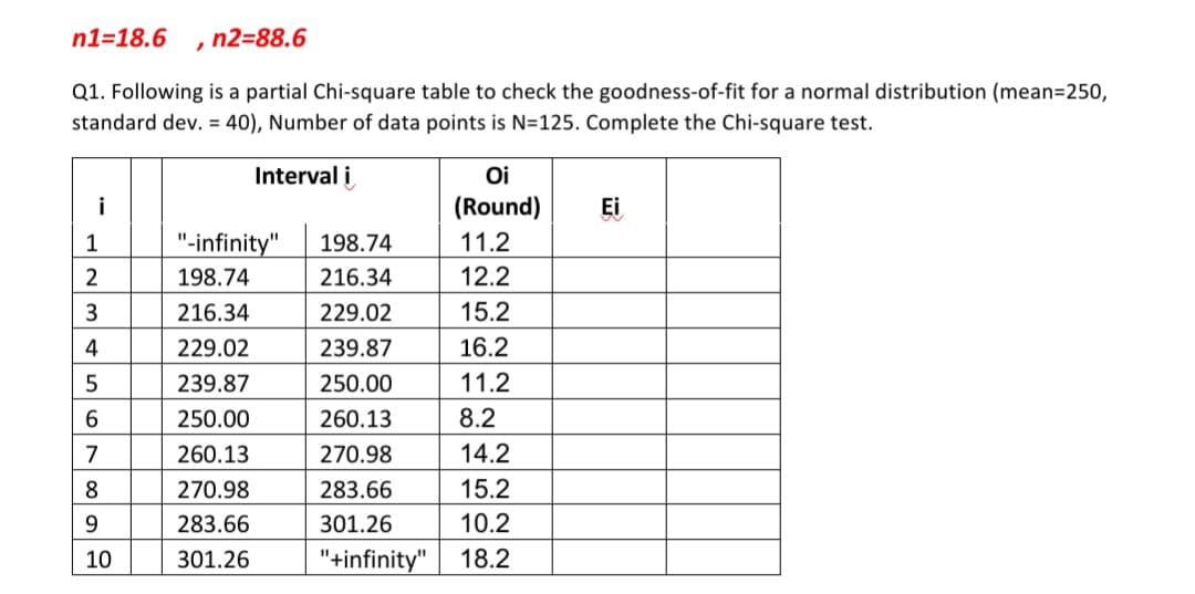 n1=18.6 n2=88.6
Q1. Following is a partial Chi-square table to check the goodness-of-fit for a normal distribution (mean=250,
standard dev. = 40), Number of data points is N=125. Complete the Chi-square test.
Interval i
i
1
2
3
4
5
6
7
8
9
10
"-infinity"
198.74
216.34
229.02
239.87
250.00
260.13
270.98
283.66
301.26
198.74
216.34
229.02
239.87
250.00
260.13
270.98
283.66
301.26
"+infinity"
Oi
(Round)
11.2
12.2
15.2
16.2
11.2
8.2
14.2
15.2
10.2
18.2
Ei