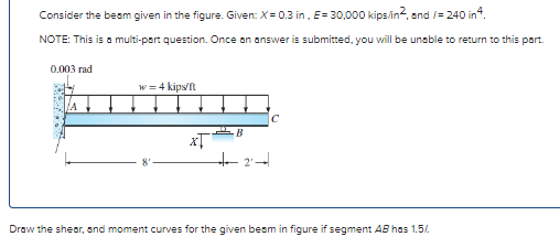 Consider the beam given in the figure. Given: X=0.3 in, E=30,000 kips/in², and/= 240 in 4.
NOTE: This is a multi-part question. Once an answer is submitted, you will be unable to return to this part.
0.003 rad
w = 4 kips/ft
to 2²-
Draw the shear, and moment curves for the given beam in figure if segment AB has 1.5/