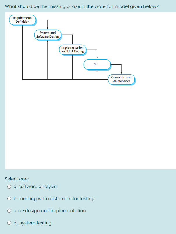What should be the missing phase in the waterfall model given below?
Requirements
Definition
System and
Software Design
Implementation
and Unit Testing
?
Operation and
Maintenance
Select one:
O a. software analysis
O b. meeting with customers for testing
O c. re-design and implementation
O d. system testing
