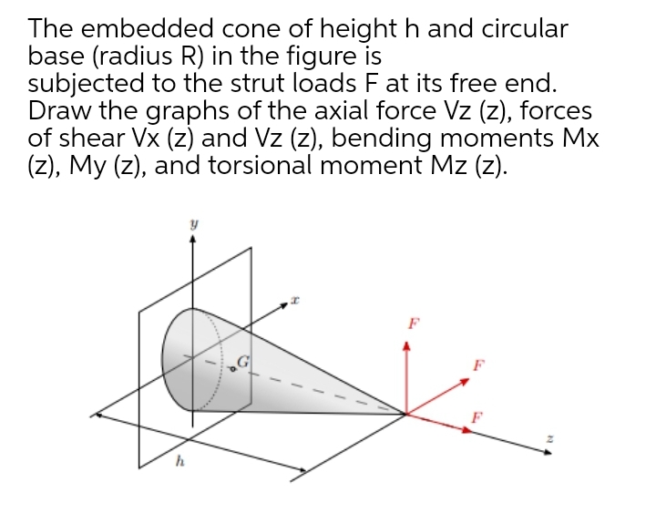The embedded cone of height h and circular
base (radius R) in the figure is
subjected to the strut loads F at its free end.
Draw the graphs of the axial force Vz (z), forces
of shear Vx (z) and Vz (z), bending moments Mx
(z), My (z), and torsional moment Mz (z).
h
