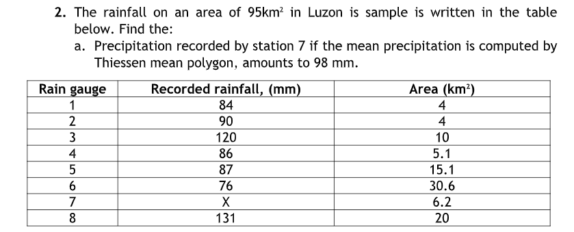 2. The rainfall on an area of 95km? in Luzon is sample is written in the table
below. Find the:
a. Precipitation recorded by station 7 if the mean precipitation is computed by
Thiessen mean polygon, amounts to 98 mm.
Rain gauge
Recorded rainfall, (mm)
Area (km?)
1
84
4
2
90
4
120
10
4
86
5.1
87
15.1
6
76
30.6
7
6.2
8
131
20
