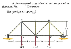 A pin-connected truss is loaded and supported as
Determine
shown in Fig
The reaction at support E.
-3m
3m
3 kN
4 kN
5 KN
