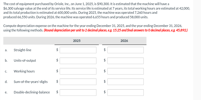 The cost of equipment purchased by Oriole, Inc., on June 1, 2025, is $90,300. It is estimated that the machine will have a
$6,300 salvage value at the end of its service life. Its service life is estimated at 7 years, its total working hours are estimated at 42,000,
and its total production is estimated at 600,000 units. During 2025, the machine was operated 7,260 hours and
produced 66,550 units. During 2026, the machine was operated 6,655 hours and produced 58,000 units.
Compute depreciation expense on the machine for the year ending December 31, 2025, and the year ending December 31, 2026,
using the following methods. (Round depreciation per unit to 2 decimal places, e.g. 15.25 and final answers to O decimal places, e.g. 45,892.)
a.
Straight-line
b. Units-of-output
C.
Working hours
d. Sum-of-the-years'-digits
$
$
$
$
e. Double-declining-balance $
2025
$
$
$
$
+A
$
2026