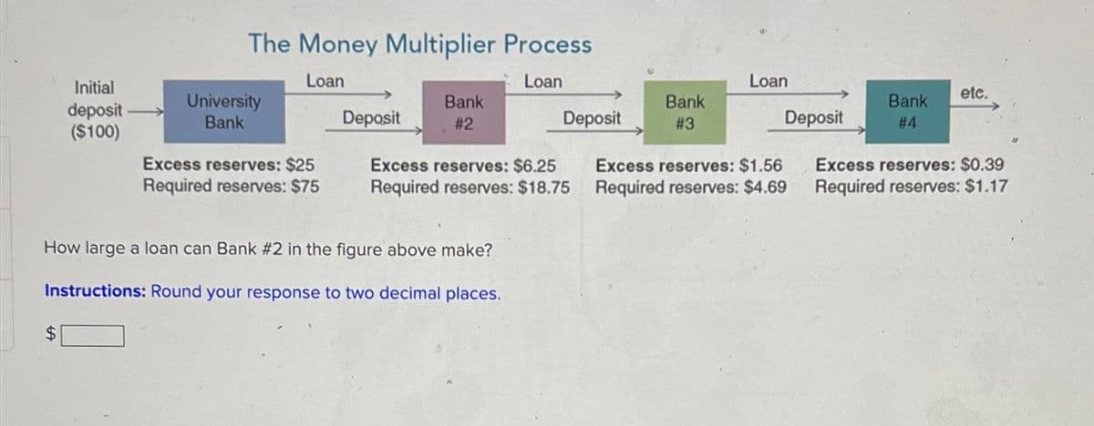 Initial
deposit
($100)
The Money Multiplier Process
Loan
Loan
University
Bank
Excess reserves: $25
Required reserves: $75
Deposit
Bank
#2
Deposit
Excess reserves: $6.25
Required reserves: $18.75
How large a loan can Bank #2 in the figure above make?
Instructions: Round your response to two decimal places.
Bank
#3
Loan
Deposit
Excess reserves: $1.56
Required reserves: $4.69
Bank
#4
etc.
Excess reserves: $0.39
Required reserves: $1.17
