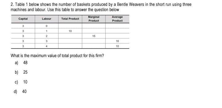 2. Table 1 below shows the number of baskets produced by a Bentle Weavers in the short run using three
machines and labour. Use this table to answer the question below
Capital
3
3
3
3
3
Labour
0
1
2
3
4
Total Product
10
Marginal
Product
15
What is the maximum value of total product for this firm?
a) 48
b)
25
c) 10
d) 40
Average
Product
16
10