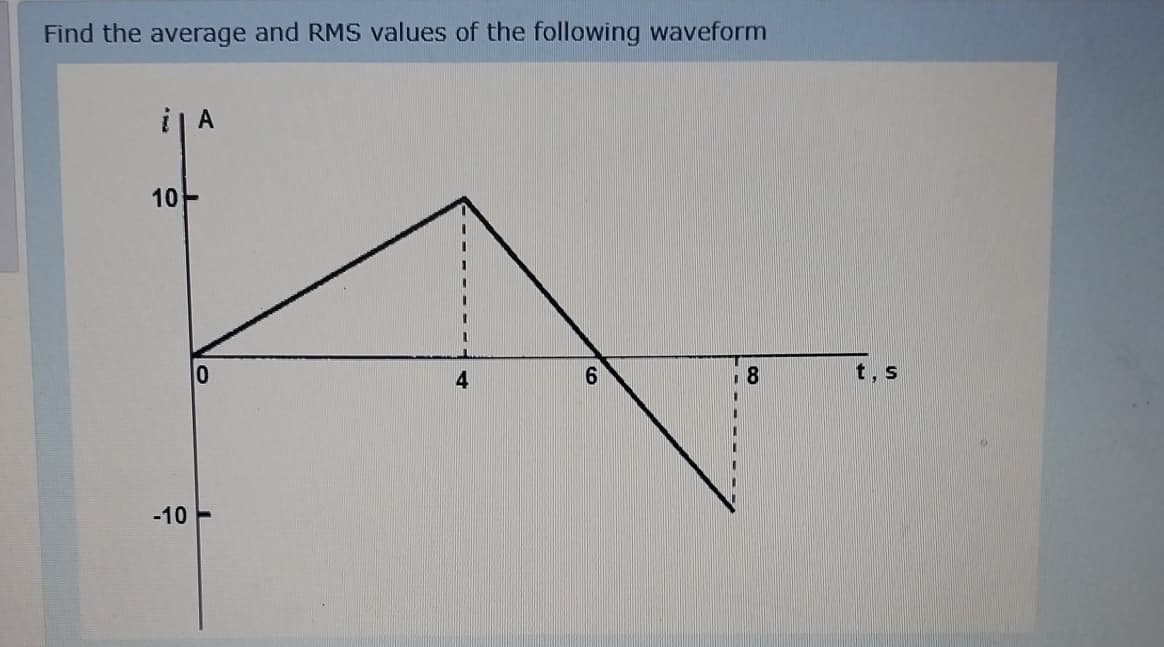 Find the average and RMS values of the following waveform
10
A
-10-
4
6
8
t, s