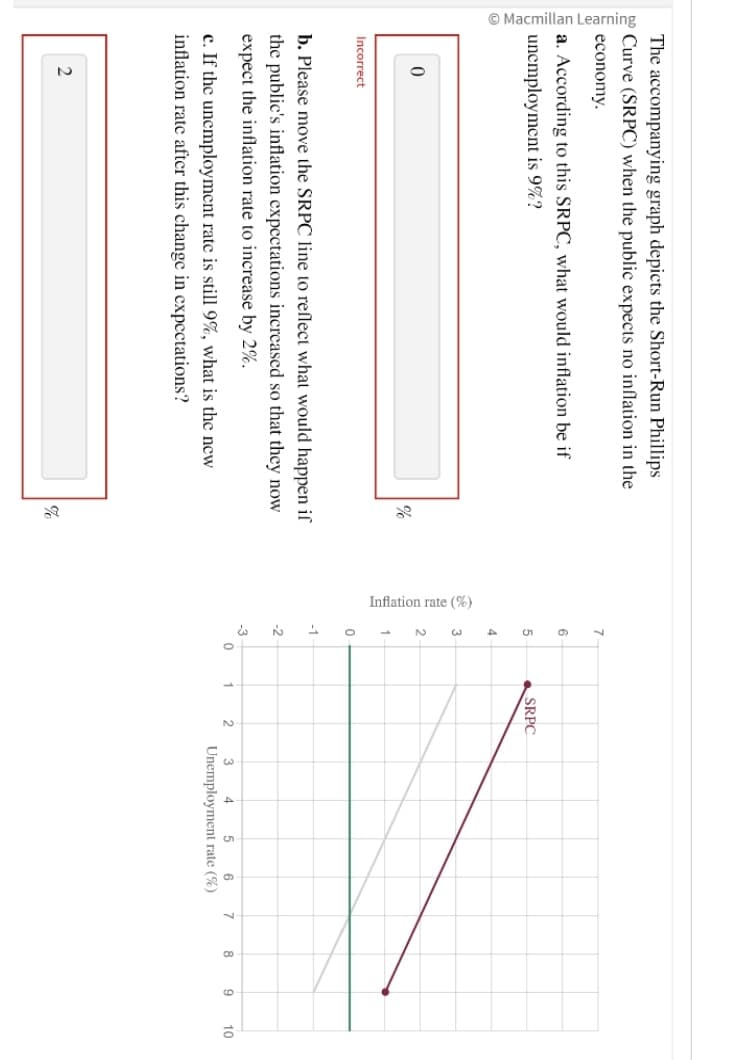 The accompanying graph depicts the Short-Run Phillips
O Curve (SRPC) when the public expects no inflation in the
economy.
Macmillan Learning
a. According to this SRPC, what would inflation be if
unemployment is 9%?
0
Incorrect
b. Please move the SRPC line to reflect what would happen if
the public's inflation expectations increased so that they now
expect the inflation rate to increase by 2%.
c. If the unemployment rate is still 9%, what is the new
inflation rate after this change in expectations?
%
2
%
Inflation rate (%)
7
6
5
4
3
2
1
0
-1
-2
-3
0 1
SRPC
2
3
4 5 6
Unemployment rate (%)
7
8
9
10