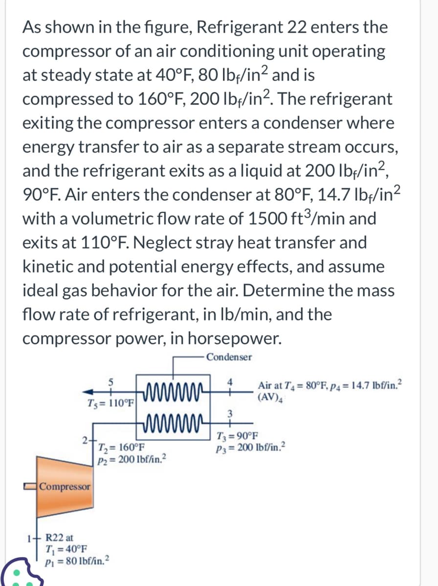 As shown in the figure, Refrigerant 22 enters the
compressor of an air conditioning unit operating
at steady state at 40°F, 80 lbf/in² and is
compressed to 160°F, 200 lbf/in². The refrigerant
exiting the compressor enters a condenser where
energy transfer to air as a separate stream occurs,
and the refrigerant exits as a liquid at 200 lb/in²,
90°F. Air enters the condenser at 80°F, 14.7 lb/in²
with a volumetric flow rate of 1500 ft³/min and
exits at 110°F. Neglect stray heat transfer and
kinetic and potential energy effects, and assume
ideal gas behavior for the air. Determine the mass
flow rate of refrigerant, in lb/min, and the
compressor power, in horsepower.
Condenser
Ts= 110°F
2+
Compressor
www
www
T₂= 160°F
P2= 200 lbffin.²
R22 at
T₁ = 40°F
P₁ = 80 lbf/in.2
Air at T4 = 80°F, P4 = 14.7 lbf/in.²
(AV)4
3
T3 = 90°F
P3= 200 lbf/in.²