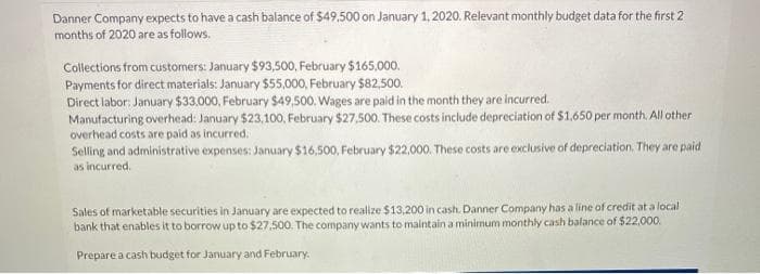 Danner Company expects to have a cash balance of $49,500 on January 1, 2020. Relevant monthly budget data for the first 2
months of 2020 are as follows.
Collections from customers: January $93,500, February $165,000.
Payments for direct materials: January $55,000, February $82,500.
Direct labor: January $33,000, February $49,500. Wages are paid in the month they are incurred.
Manufacturing overhead: January $23,100, February $27,500. These costs include depreciation of $1,650 per month. All other
overhead costs are paid as incurred.
Selling and administrative expenses: January $16,500, February $22,000. These costs are exclusive of depreciation. They are paid
as incurred.
Sales of marketable securities in January are expected to realize $13,200 in cash. Danner Company has a line of credit at a local
bank that enables it to borrow up to $27,500. The company wants to maintain a minimum monthly cash balance of $22,000.
Prepare a cash budget for January and February.