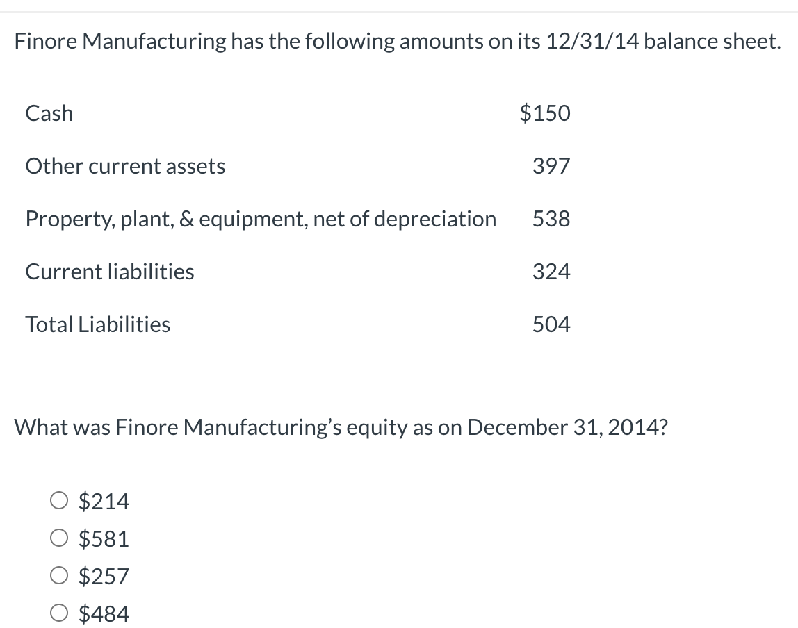 Finore Manufacturing has the following amounts on its 12/31/14 balance sheet.
Cash
Other current assets
Property, plant, & equipment, net of depreciation
Current liabilities
Total Liabilities
$150
$214
$581
$257
$484
397
538
324
504
What was Finore Manufacturing's equity as on December 31, 2014?