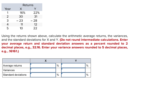 Returns
Year
X
-2345
1
16%
22%
30
-23
31
-28
11
12
10
22
Using the returns shown above, calculate the arithmetic average returns, the variances,
and the standard deviations for X and Y. (Do not round intermediate calculations. Enter
your average return and standard deviation answers as a percent rounded to 2
decimal places, e.g., 32.16. Enter your variance answers rounded to 5 decimal places,
e.g., .16161.)
Average returns
%
%
Variances
Standard deviations
%
%