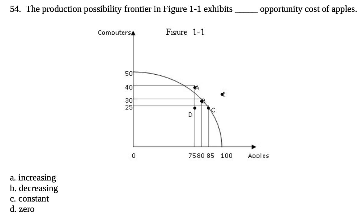 54. The production possibility frontier in Figure 1-1 exhibits
a. increasing
b. decreasing
c. constant
d. zero
Computers
50
40
30
NW
O5
25
0
Figure 1-1
D
75 80 85 100
opportunity cost of apples.
Apples