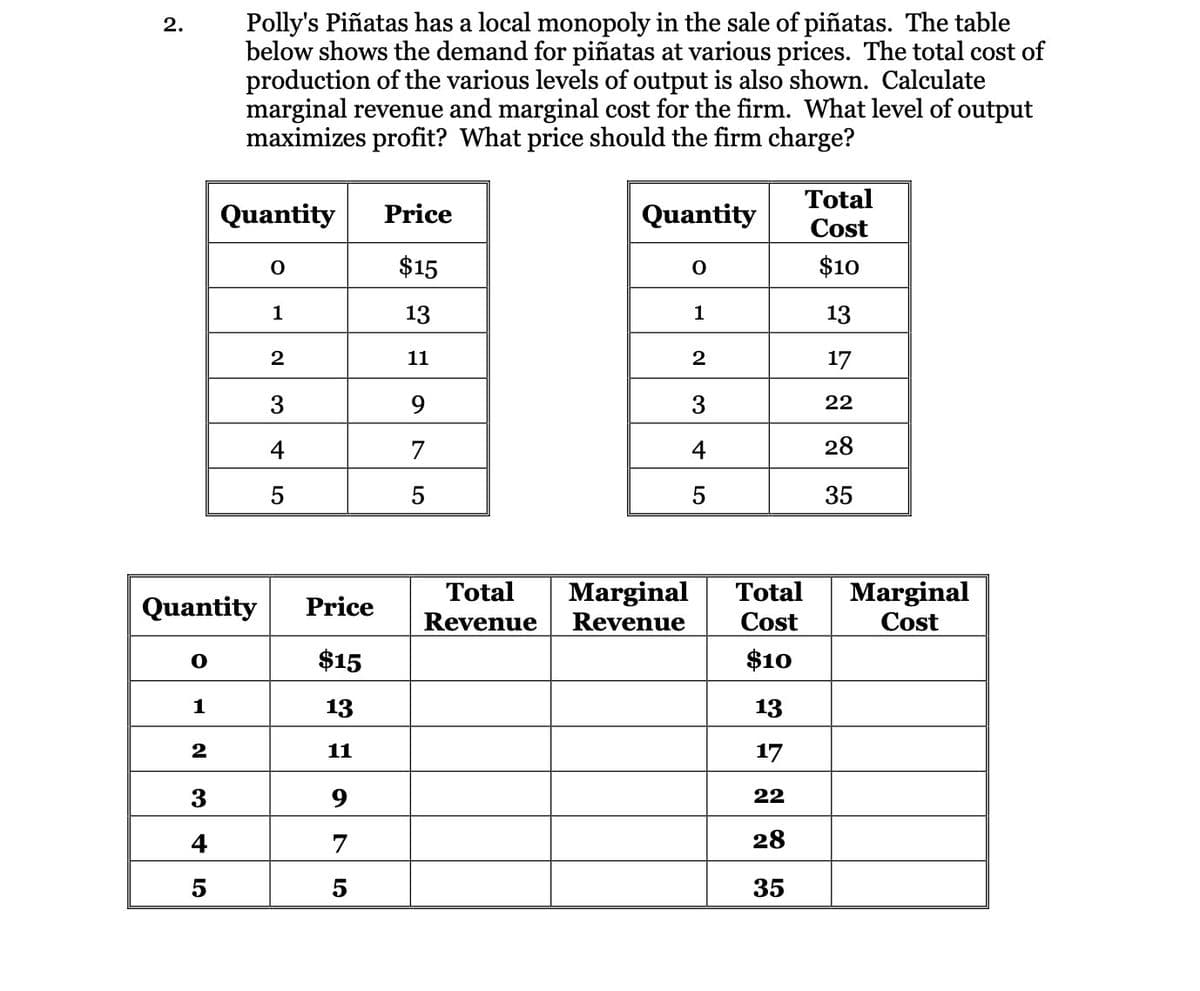 2.
0
Quantity
1
2
Polly's Piñatas has a local monopoly in the sale of piñatas. The table
below shows the demand for piñatas at various prices. The total cost of
production of the various levels of output is also shown. Calculate
marginal revenue and marginal cost for the firm. What level of output
maximizes profit? What price should the firm charge?
3
4
5
Quantity
O
1
2
3
4
5
Price
$15
13
11
9
7
5
Price
$15
13
11
9
7
5
Total
Revenue
Quantity
Marginal
Revenue
O
1
2
3
4
5
Total
Cost
$10
13
17
22
28
35
Total Marginal
Cost
Cost
$10
13
17
22
28
35