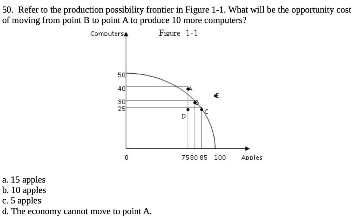 50. Refer to the production possibility frontier in Figure 1-1. What will be the opportunity cost
of moving from point B to point A to produce 10 more computers?
Computers
Figure 1-1
50
40
30
ن نا
GO
Q10
25
0
a. 15 apples
b. 10 apples
c. 5 apples
d. The economy cannot move to point A.
D
75 80 85 100
Apples
