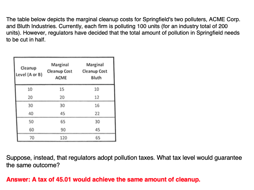 The table below depicts the marginal cleanup costs for Springfield's two polluters, ACME Corp.
and Bluth Industries. Currently, each firm is polluting 100 units (for an industry total of 200
units). However, regulators have decided that the total amount of pollution in Springfield needs
to be cut in half.
Cleanup
Marginal
Cleanup Cost
Marginal
Cleanup Cost
Level (A or B)
ACME
Bluth
10
20
30
40
2222
15
10
20
12
30
16
45
22
50
65
30
60
90
45
70
120
65
Suppose, instead, that regulators adopt pollution taxes. What tax level would guarantee
the same outcome?
Answer: A tax of 45.01 would achieve the same amount of cleanup.