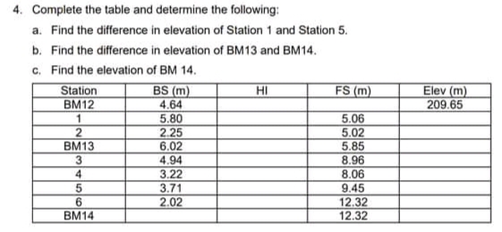 4. Complete the table and determine the following:
a. Find the difference in elevation of Station 1 and Station 5.
b. Find the difference in elevation of BM13 and BM14.
c. Find the elevation of BM 14.
Station
BS (m)
HI
FS (m)
BM12
4.64
5.80
5.06
2
2.25
5.02
BM13
6.02
5.85
3
4.94
8.96
4
3.22
8.06
5
3.71
9.45
6
2.02
12.32
BM14
12.32
Elev (m)
209.65