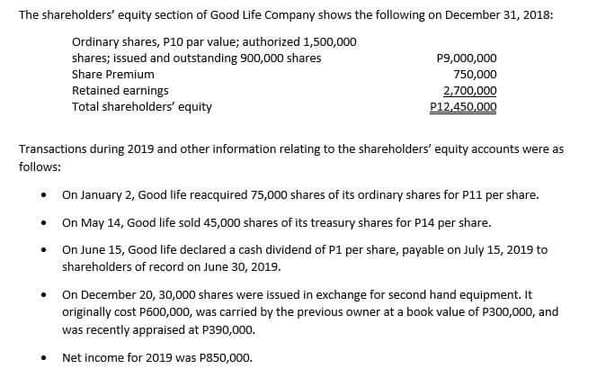 The shareholders' equity section of Good Life Company shows the following on December 31, 2018:
Ordinary shares, P10 par value; authorized 1,500,000
shares; issued and outstanding 900,000 shares
Share Premium
P9,000,000
750,000
Retained earnings
Total shareholders' equity
2,700,000
P12,450,000
Transactions during 2019 and other information relating to the shareholders' equity accounts were as
follows:
On January 2, Good life reacquired 75,000 shares of its ordinary shares for P11 per share.
On May 14, Good life sold 45,000 shares of its treasury shares for P14 per share.
• On June 15, Good life declared a cash dividend of P1 per share, payable on July 15, 2019 to
shareholders of record on June 30, 2019.
On December 20, 30,000 shares were issued in exchange for second hand equipment. It
originally cost P600,000, was carried by the previous owner at a book value of P300,000, and
was recently appraised at P390,000.
• Net income for 2019 was P850,000.
