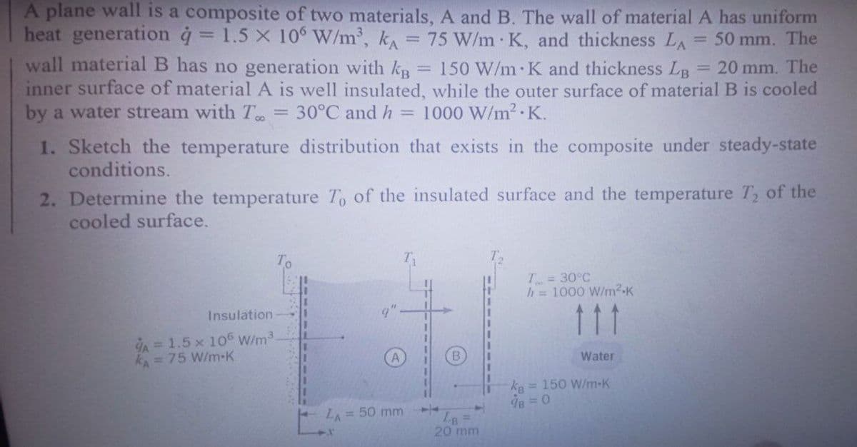 A plane wall is a composite of two materials, A and B. The wall of material A has uniform
heat generation à = 1.5 x 106 W/m³, k 75 W/m K, and thickness LA = 50 mm. The
wall material B has no generation with kB 150 W/m K and thickness LB = 20 mm. The
inner surface of material A is well insulated, while the outer surface of material B is cooled
by a water stream with 7 = 30°C and h = 1000 W/m².K.
=
1. Sketch the temperature distribution that exists in the composite under steady-state
conditions.
2. Determine the temperature To of the insulated surface and the temperature T₂ of the
cooled surface.
Insulation
A = 1.5 x 106 W/m³.
KA = 75 W/m-K
LA = 50 mm
=
LB
20 mm
T = 30°C
h = 1000 W/m².K
Water
KB = 150 W/m-K
98 = 0