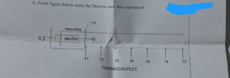 A. From figure below write the Steps to start this experiment.
V,I
INSULATION
HEATER
T1
+Q
T2
T3
THERMOCOUPLES
T4
T5
T6
17