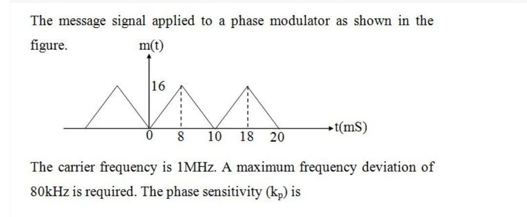 The message signal applied to a phase modulator as shown in the
figure.
m(t)
8 10 18 20
t(ms)
The carrier frequency is 1MHz. A maximum frequency deviation of
80kHz is required. The phase sensitivity (kp) is