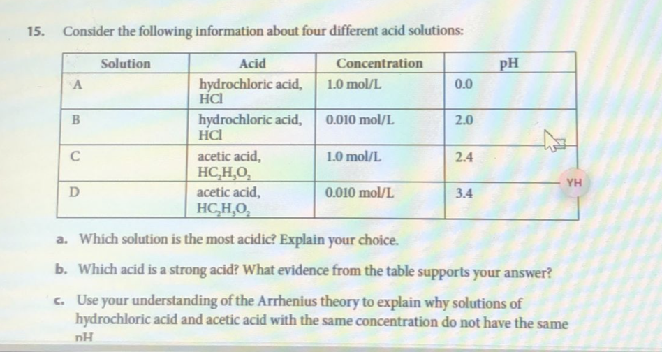 15.
Consider the following information about four different acid solutions:
Solution
Acid
Concentration
A
1.0 mol/L
0.0
hydrochloric acid,
HCl
0.010 mol/L
2.0
hydrochloric acid,
HCI
C
acetic acid,
1.0 mol/L
2.4
HCH,O,
YH
D
acetic acid,
0.010 mol/L
3.4
HC,H,O,
a. Which solution is the most acidic? Explain your choice.
b. Which acid is a strong acid? What evidence from the table supports your answer?
c. Use your understanding of the Arrhenius theory to explain why solutions of
hydrochloric acid and acetic acid with the same concentration do not have the same
nH
B
pH