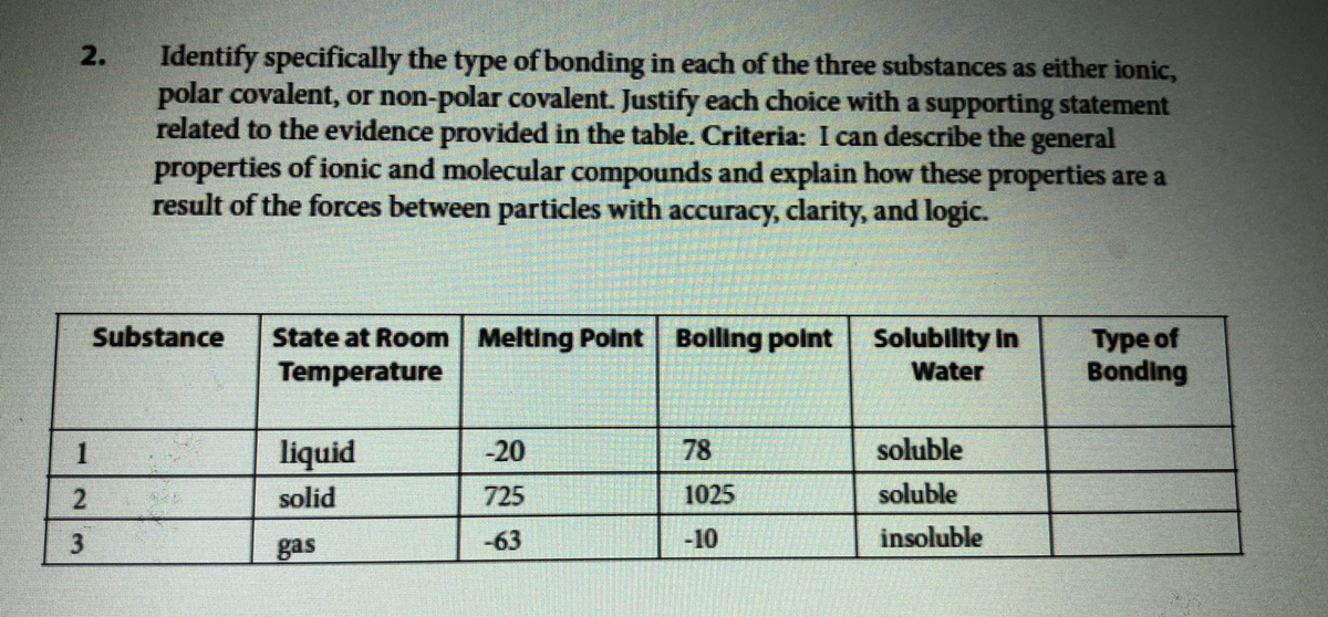 1
3
Identify specifically the type of bonding in each of the three substances as either ionic,
polar covalent, or non-polar covalent. Justify each choice with a supporting statement
related to the evidence provided in the table. Criteria: I can describe the general
properties of ionic and molecular compounds and explain how these properties are a
result of the forces between particles with accuracy, clarity, and logic.
Substance
State at Room Melting Point Boiling point
Temperature
Solubility in
Water
Type of
Bonding
-20
78
soluble
liquid
solid
725
1025
soluble
-10
-63
gas
insoluble