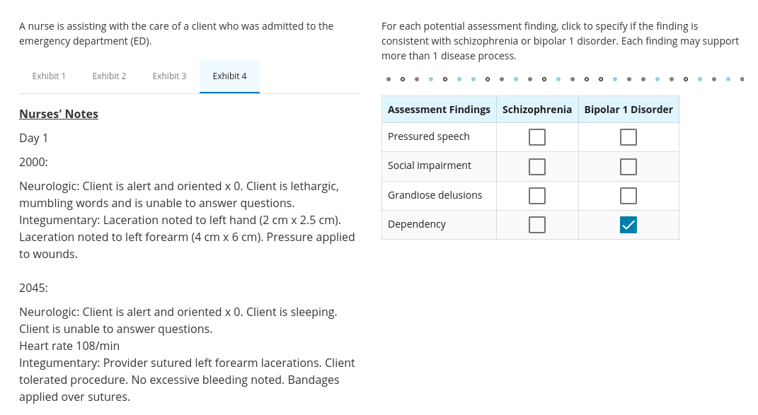 A nurse is assisting with the care of a client who was admitted to the
emergency department (ED).
Exhibit 1
Exhibit 2
Nurses' Notes
Day 1
2000:
2045:
Exhibit 3
Exhibit 4
Neurologic: Client is alert and oriented x 0. Client is lethargic,
mumbling words and is unable to answer questions.
Integumentary: Laceration noted to left hand (2 cm x 2.5 cm).
Laceration noted to left forearm (4 cm x 6 cm). Pressure applied
to wounds.
Neurologic: Client is alert and oriented x 0. Client is sleeping.
Client is unable to answer questions.
Heart rate 108/min
Integumentary: Provider sutured left forearm lacerations. Client
tolerated procedure. No excessive bleeding noted. Bandages
applied over sutures.
For each potential assessment finding, click to specify if the finding is
consistent with schizophrenia or bipolar 1 disorder. Each finding may support
more than 1 disease process.
。。.
Assessment Findings Schizophrenia Bipolar 1 Disorder
Pressured speech
Social impairment
Grandiose delusions
Dependency
…..