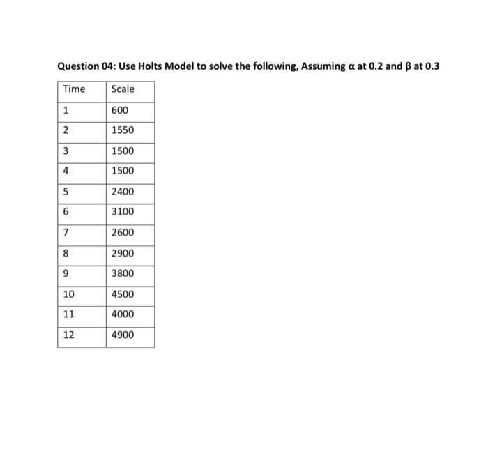 Question 04: Use Holts Model to solve the following, Assuming a at 0.2 and ẞ at 0.3
Time
Scale
600
1550
1500
1500
2400
3100
2600
2900
3800
4500
4000
4900
1
2
3
4
5
6
7
8
9
10
11
12