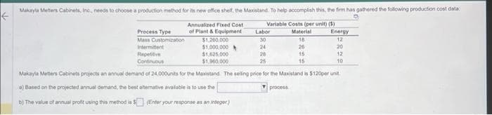 ←
Makayla Metbers Cabinets, Inc., needs to choose a production method for its new office shelf, the Maxistand. To help accomplish this, the firm has gathered the following production cost data
Variable Costs (per unit) (5)
Material
Annualized Fixed Cost
of Plant & Equipment
$1,200,000
$1,000,000
$1,025,000
18
26
$1,900,000
Process Type
Mass Customization
Intermittent
Repetitive
Continuous
Makayla Metters Cabinets projects an annual demand of 24,000 units for the Maxistand. The selling price for the Maxistand is $120per unit.
a) Based on the projected annual demand, the best alternative available is to use the
process
b) The value of annual profit using this method is $ (Enter your response as an integer)
Labor
30
24
20
25
15
15
Energy
12
20
12
10