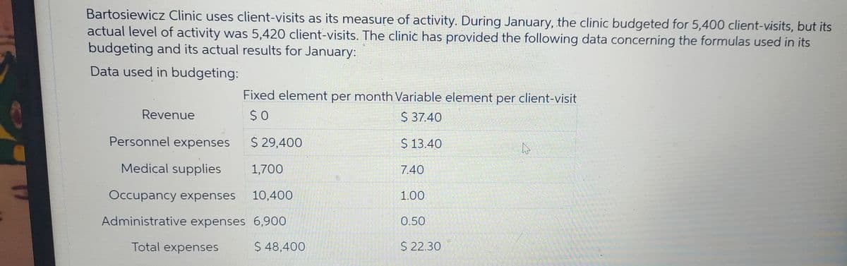 Bartosiewicz Clinic uses client-visits as its measure of activity. During January, the clinic budgeted for 5,400 client-visits, but its
actual level of activity was 5,420 client-visits. The clinic has provided the following data concerning the formulas used in its
budgeting and its actual results for January:
Data used in budgeting:
Revenue
Fixed element per month Variable element per client-visit
$0
$ 37.40
$ 29,400
$ 13.40
Personnel expenses
Medical supplies 1,700
Occupancy expenses 10,400
Administrative expenses
6,900
Total expenses
$ 48,400
7.40
1.00
0.50
$ 22.30
4
