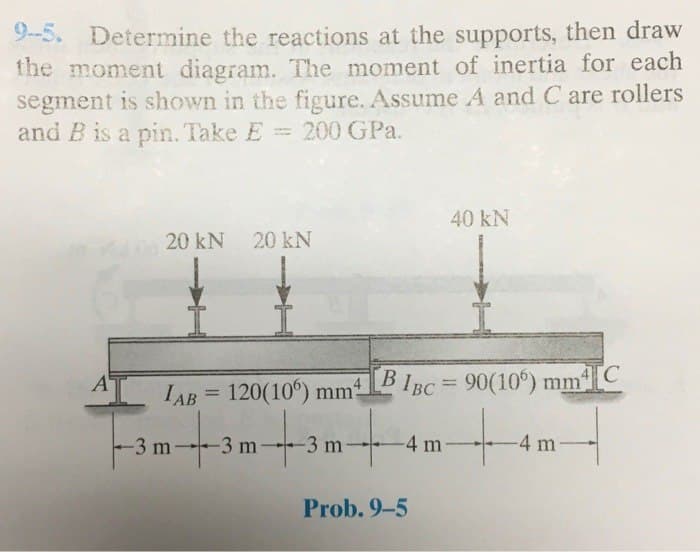 9-5. Determine the reactions at the supports, then draw
the moment diagram. The moment of inertia for each
segment is shown in the figure. Assume A and C are rollers
and B is a pin. Take E = 200 GPa.
A
20 kN 20 kN
B
40 kN
IBC = 90(106) mm IC
IAB = 120(106) mm²
-3 m3 m3 m4m-
Prob. 9-5
-4 m