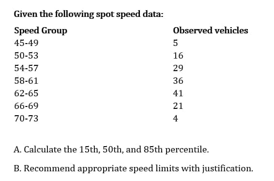 Given the following spot speed data:
Speed Group
Observed vehicles
45-49
5
50-53
16
54-57
29
58-61
36
62-65
41
66-69
21
70-73
4
A. Calculate the 15th, 50th, and 85th percentile.
B. Recommend appropriate speed limits with justification.

