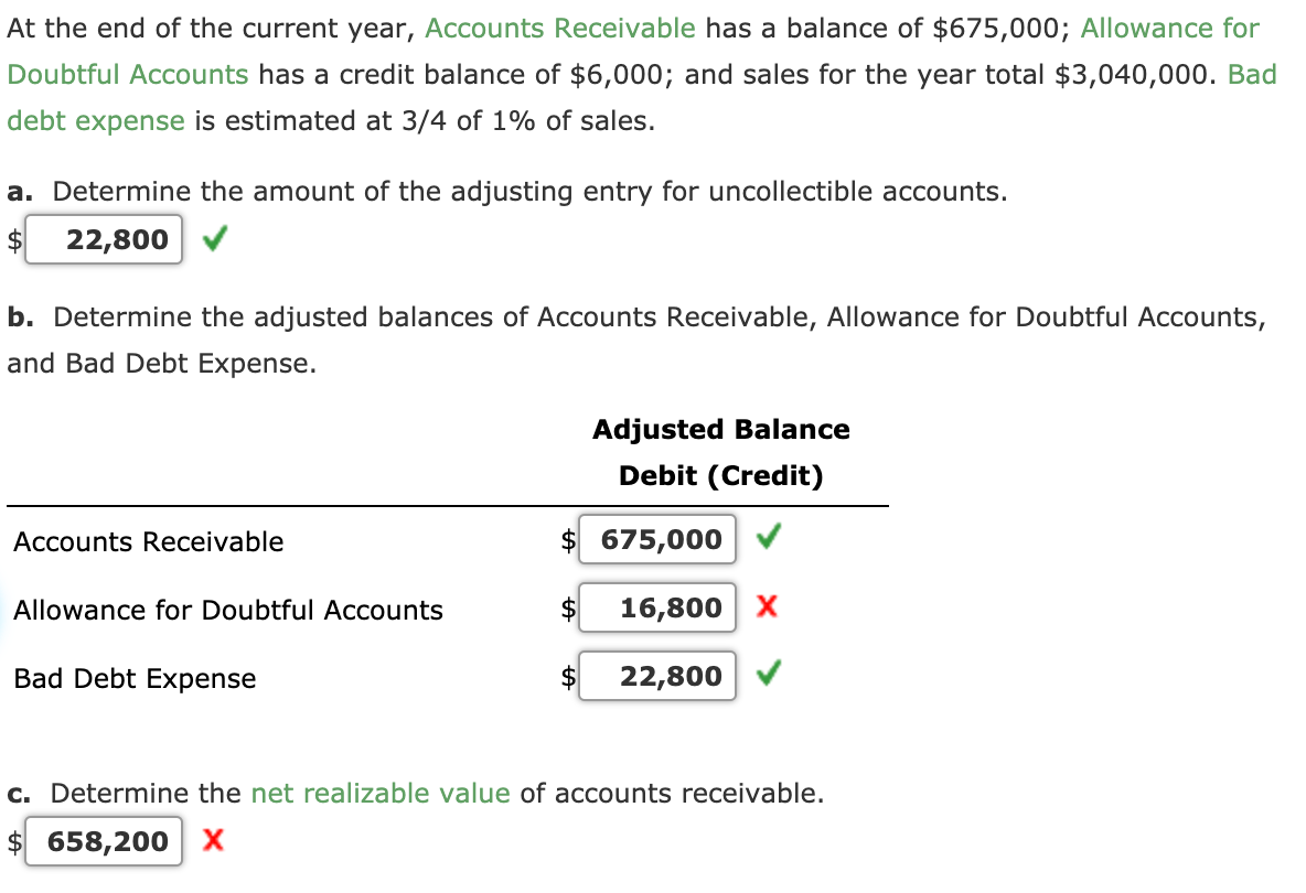 At the end of the current year, Accounts Receivable has a balance of $675,000; Allowance for
Doubtful Accounts has a credit balance of $6,000; and sales for the year total $3,040,000. Bad
debt expense is estimated at 3/4 of 1% of sales.
a. Determine the amount of the adjusting entry for uncollectible accounts.
$4
22,800
b. Determine the adjusted balances of Accounts Receivable, Allowance for Doubtful Accounts,
and Bad Debt Expense.
Adjusted Balance
Debit (Credit)
Accounts Receivable
$ 675,000
Allowance for Doubtful Accounts
2$
16,800 X
Bad Debt Expense
22,800
c. Determine the net realizable value of accounts receivable.
$ 658,200 x
