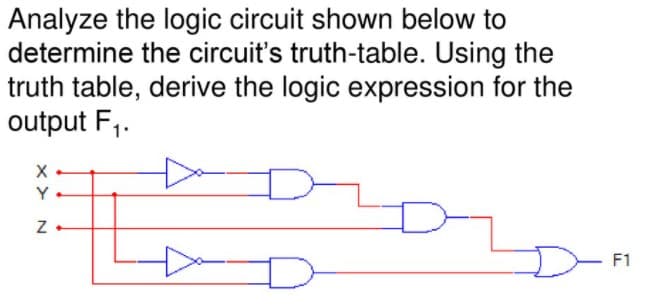 Analyze the logic circuit shown below to
determine the circuit's truth-table. Using the
truth table, derive the logic expression for the
output F1.
Y
Z.
F1
