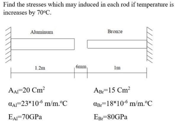Find the stresses which may induced in each rod if temperature is
increases by 70°C.
Aluminum
Bronze
1.2m
6mm,
Im
AAr-20 Cm?
Ав-15 Сm?
CA-23×10-6 m/m.°C
ав18%10-6 m/m.°C
EAI-70GPA
Ев 80GPa
