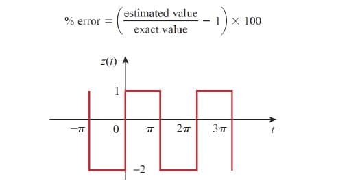 estimated value
% error
- 1x 100
exact value
z(1)
1
-2

