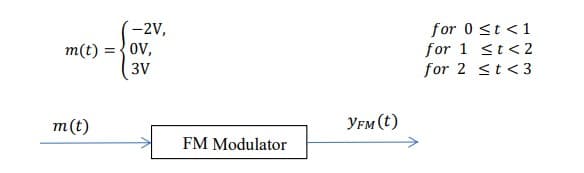 m(t) =
m (t)
-2V,
OV,
3V
FM Modulator
YFM (t)
for 0 ≤t <1
for 1 <t<2
for 2 <t<3