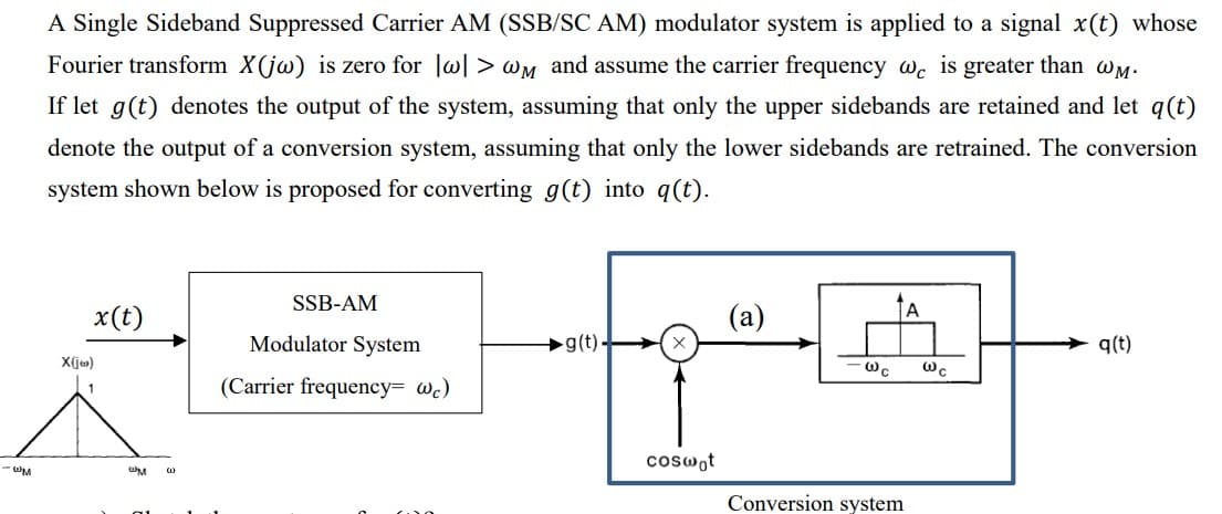 -WM
A Single Sideband Suppressed Carrier AM (SSB/SC AM) modulator system is applied to a signal x(t) whose
Fourier transform X(jw) is zero for w]> wM and assume the carrier frequency we is greater than @M.
If let g(t) denotes the output of the system, assuming that only the upper sidebands are retained and let q(t)
denote the output of a conversion system, assuming that only the lower sidebands are retrained. The conversion
system shown below is proposed for converting g(t) into q(t).
x(t)
X(jw)
@M
(1)
SSB-AM
Modulator System
(Carrier frequency= wc)
Ta
g(t).
coswot
(a)
A
WC WC
Conversion system
q(t)